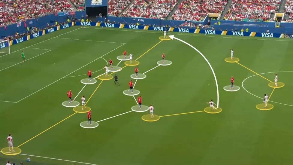 Screen grab from England vs Norway showing England's attacking shape and Norway's defensive shape